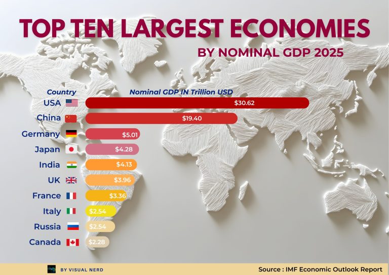 Global economy tides and energy shifts you can feel