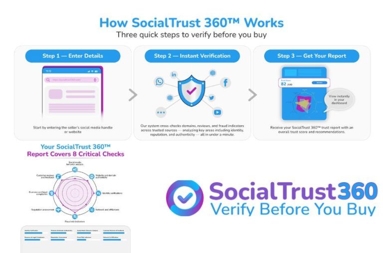 Top Digital Footprint Monitoring Platforms in the USA for Brands and Individuals