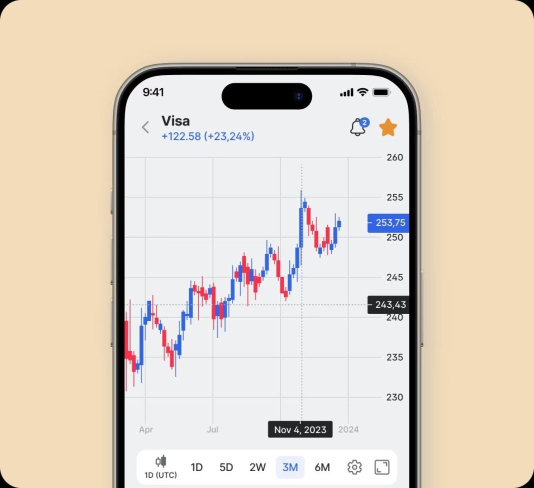 Choose a Local-Friendly Online Trading Platform in UAE